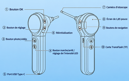 Otoscope-rhino-laryngoscope ( Kit complet ) RA50